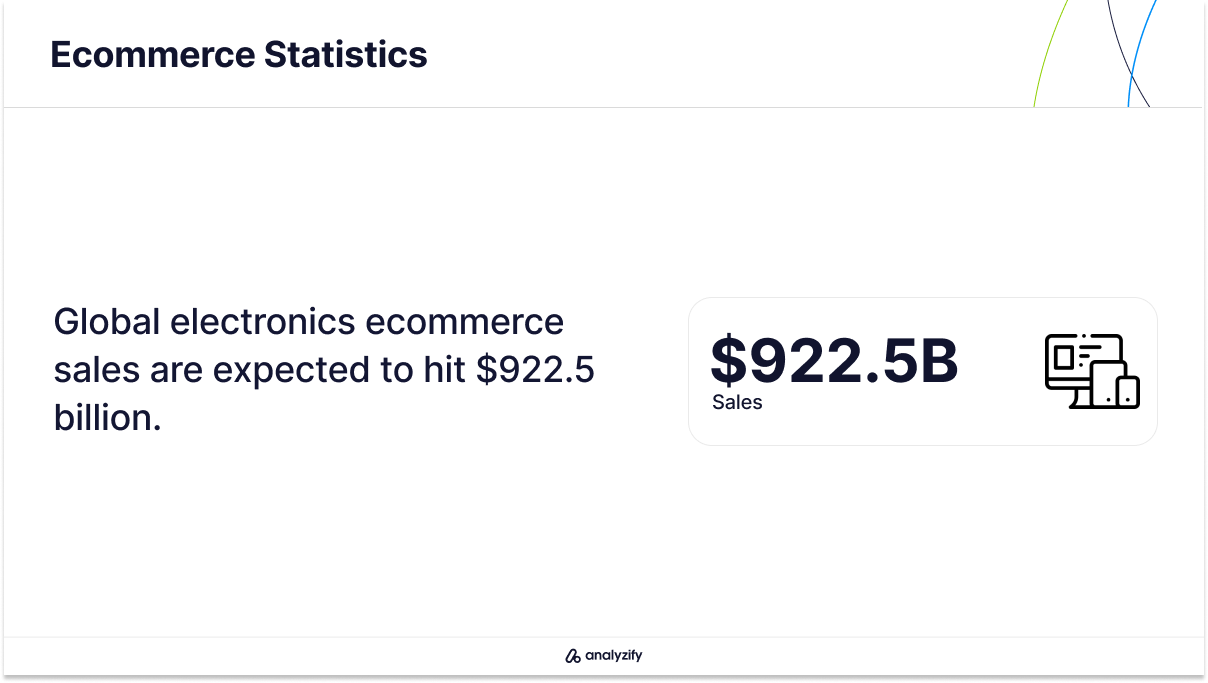 Statistics of Ecommerce Sales for Electronics