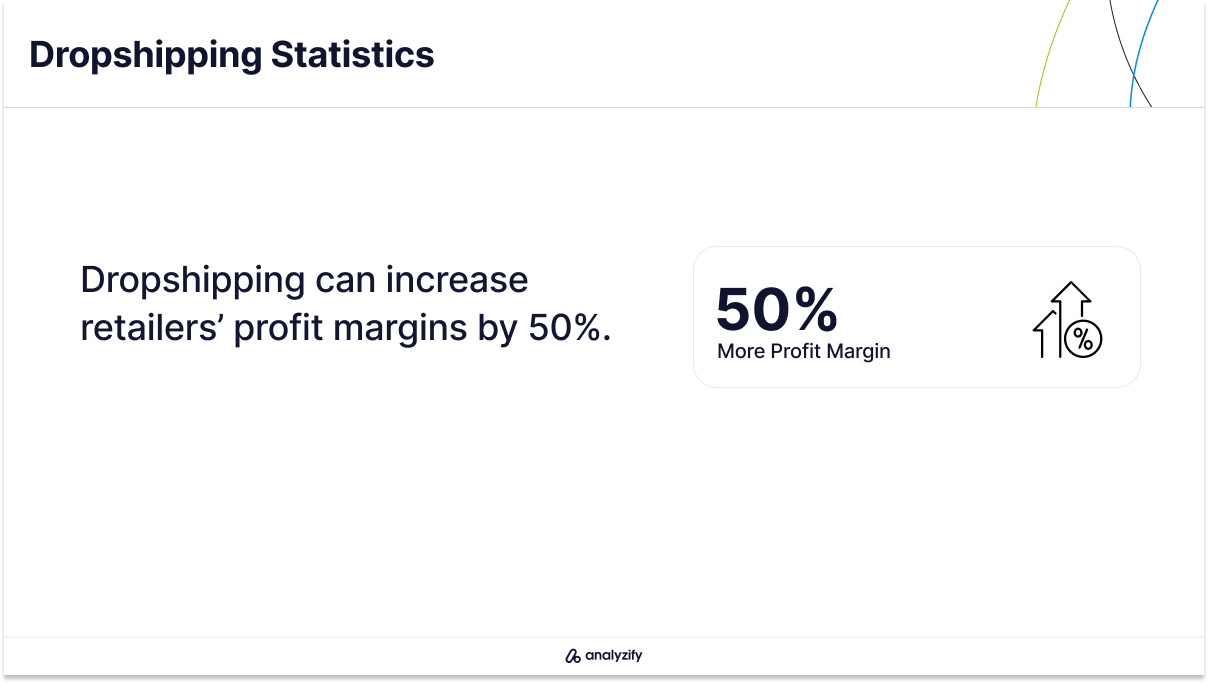 Dropshipping Profit Margin