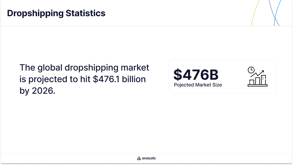 Dropshipping Market Size