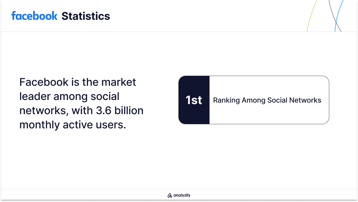 Facebook's Ranking Among Social Networks in 2024