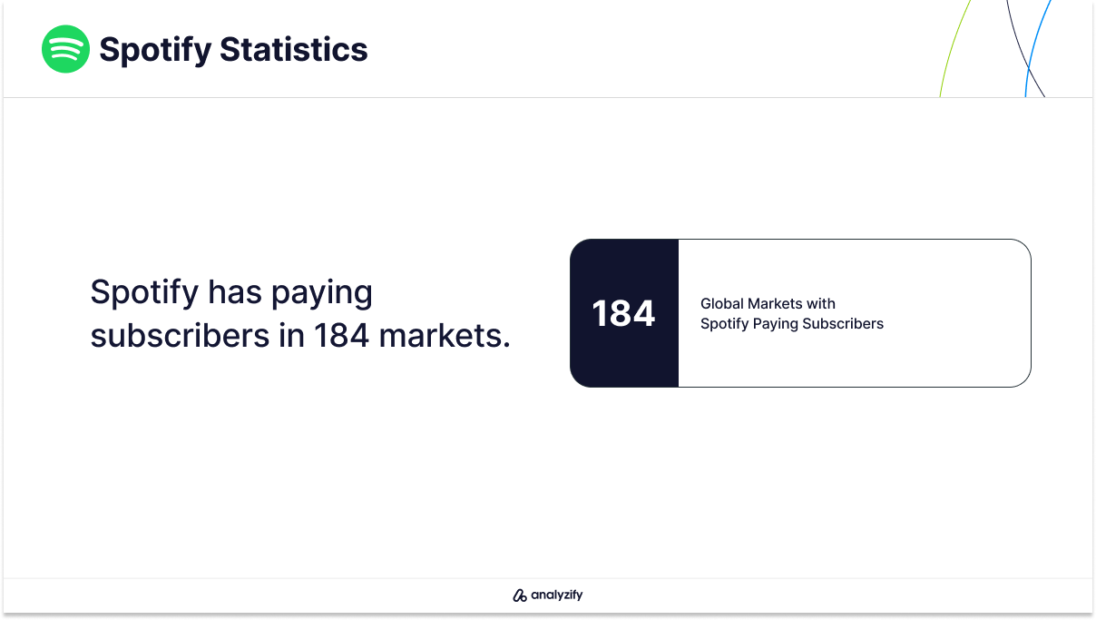 Spotify's Global Reach with Paying Subscriber Statistics