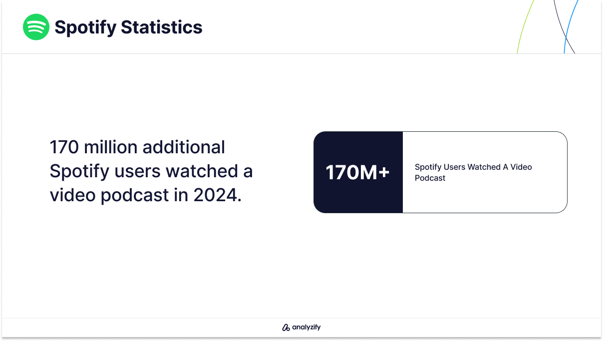 Spotify's New Video Podcast Viewer Statistics