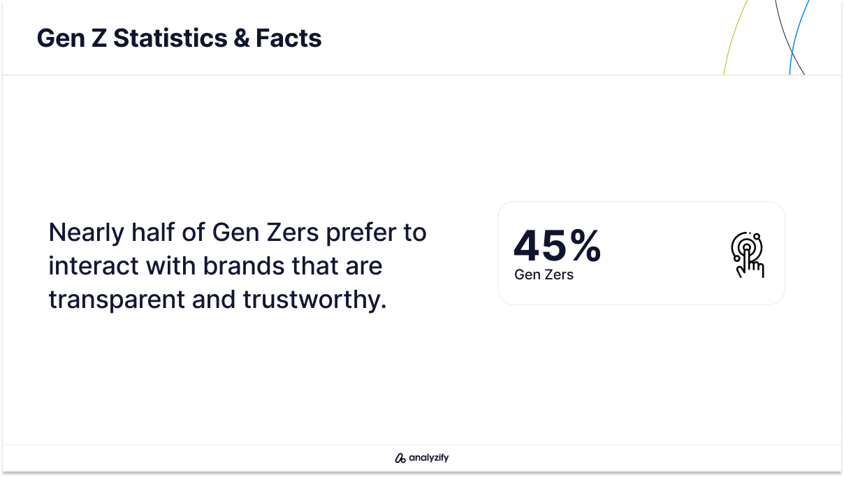 Gen Z's Preference for Brand Transparency and Trustworthiness