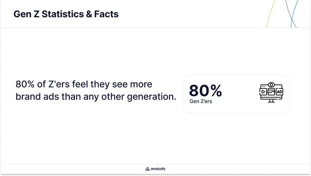Gen Z's Perception of Brand Advertising Compared to Millennials
