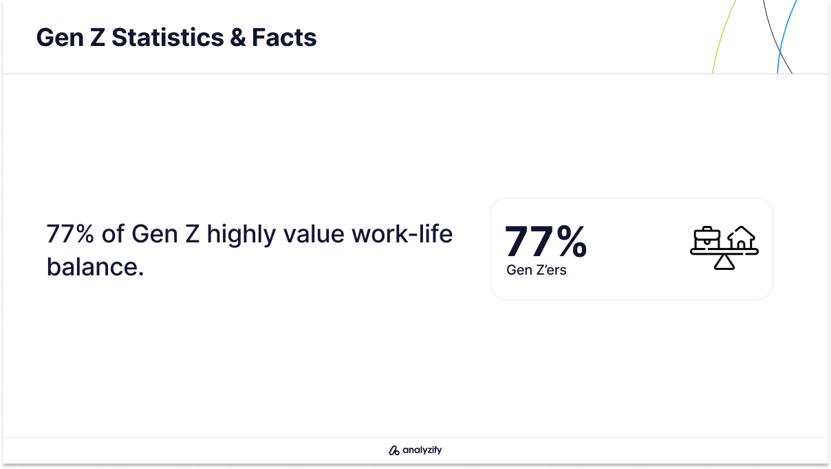 Gen Z's Strong Emphasis on Work-Life Balance