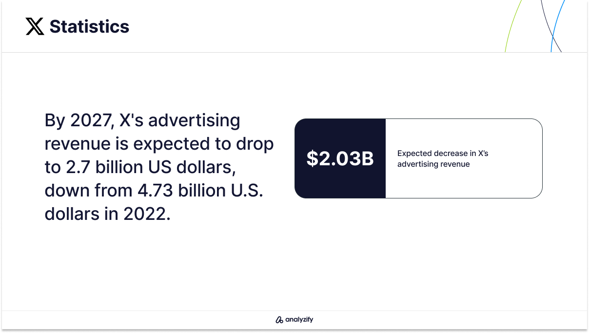 X (Twitter) Advertising Revenue Statistics