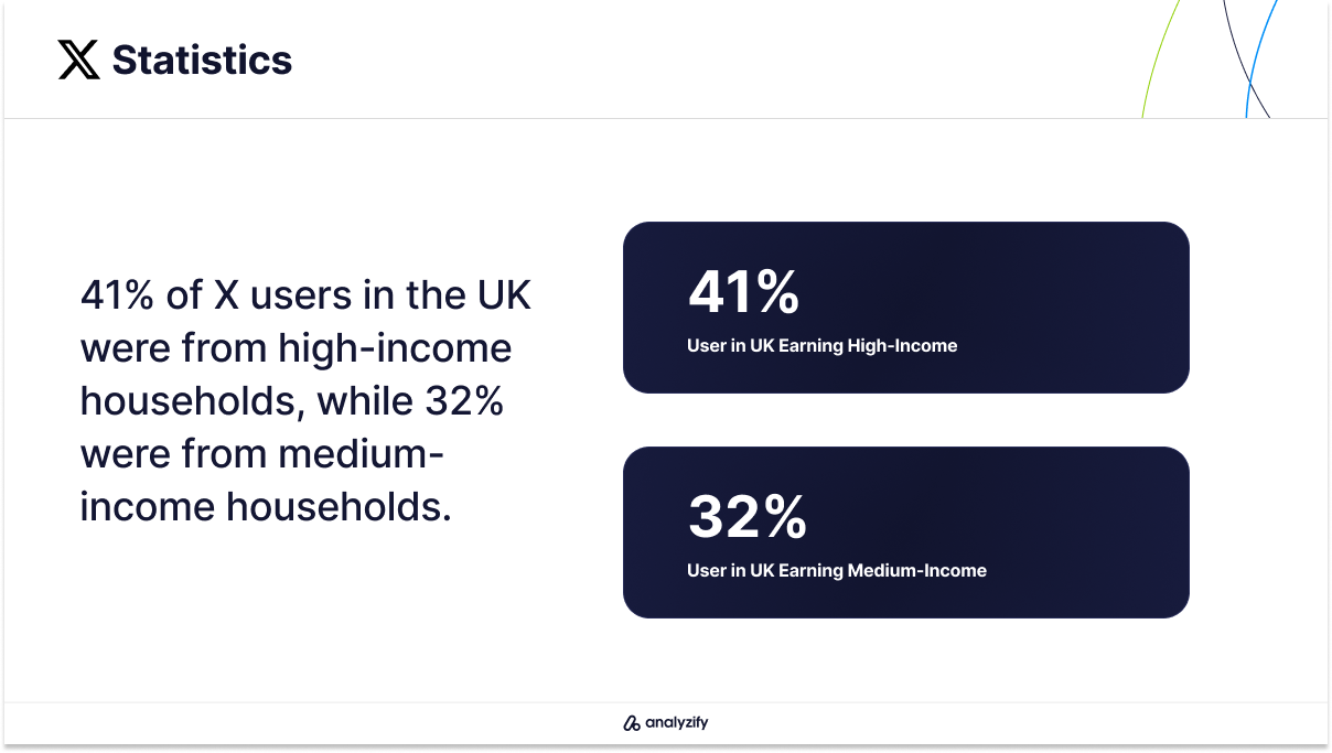 X (Twitter) User Income Demographics Statistic