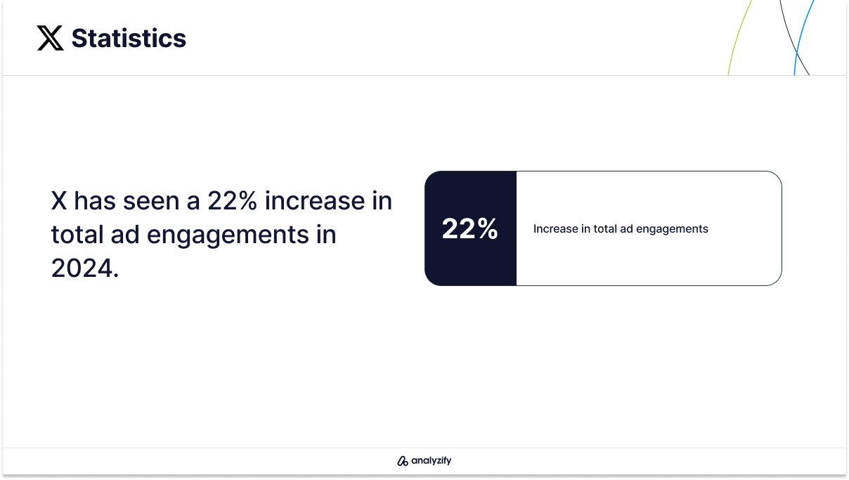 How Many Ads Are Engaged with on X (Twitter)?