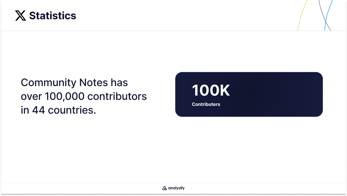 Contributors to X's Community Notes