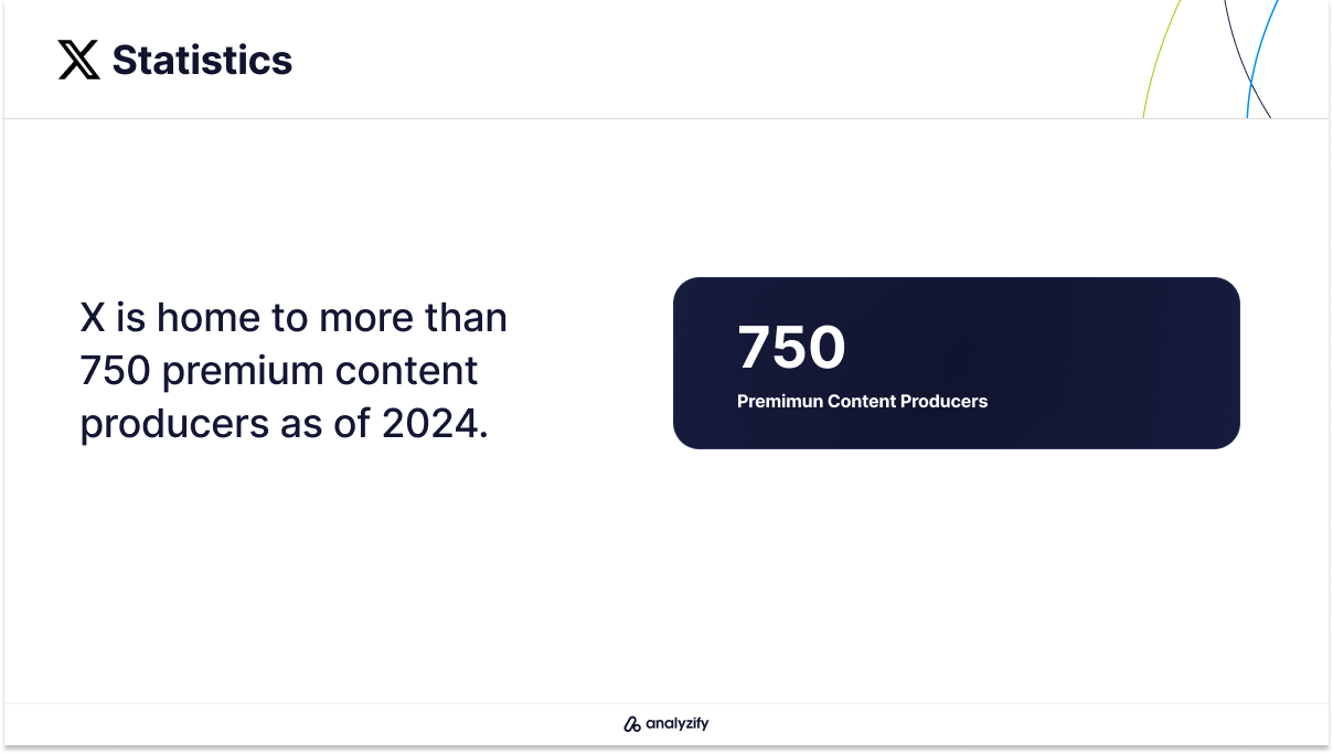 How Many Premium Content Creators Are on X (Twitter)?