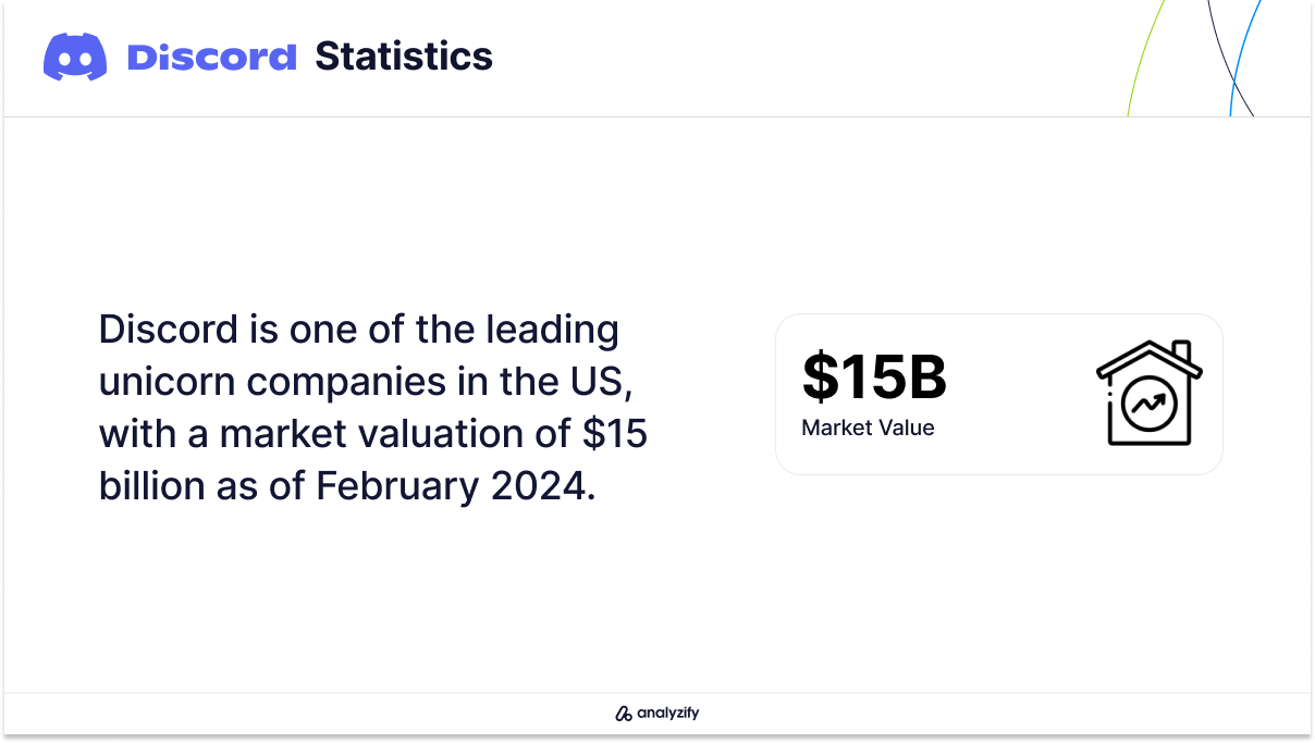 Discord's Market Valuation in 2024