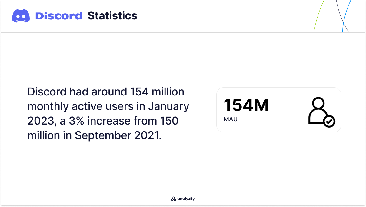 Discord Monthly Active Users in 2023