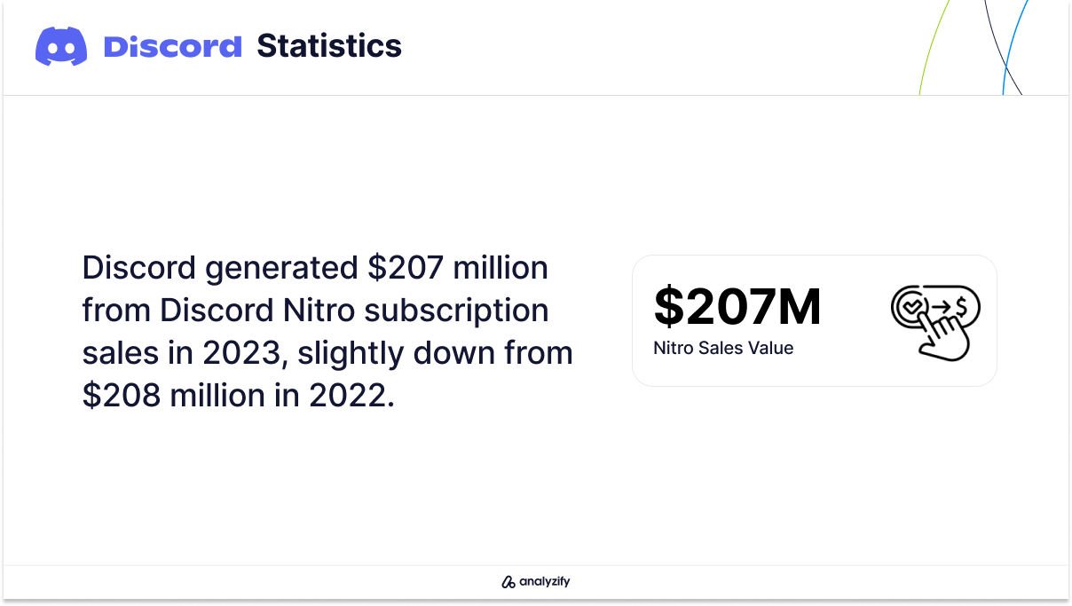 Discord Nitro Revenue in 2023