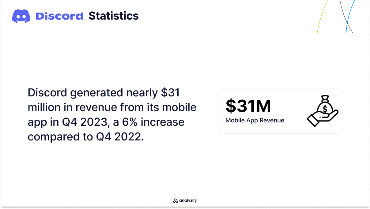 Discord Revenue Growth in Q4 2023