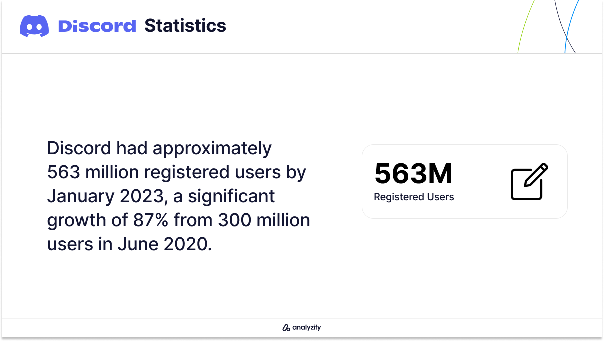 Discord Registered Users in 2023