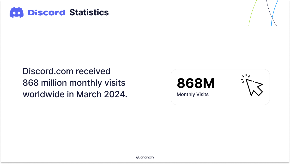 Discord Website Traffic in March 2024