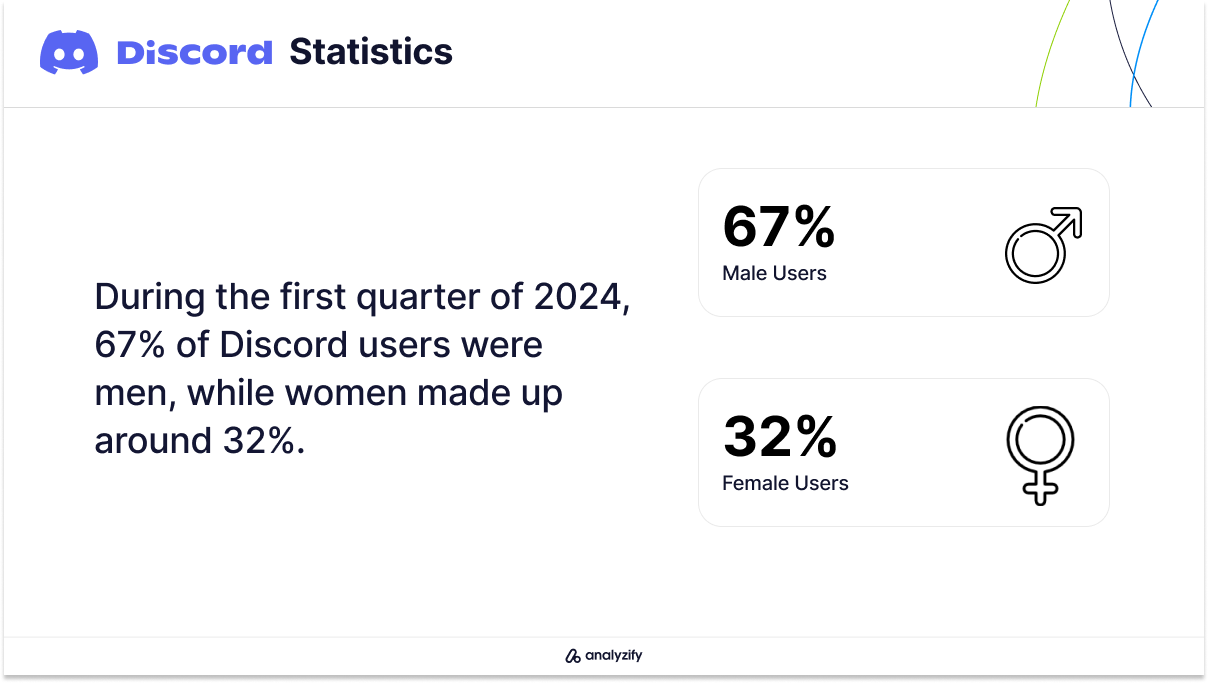 Discord User Demographics in Q1 2024