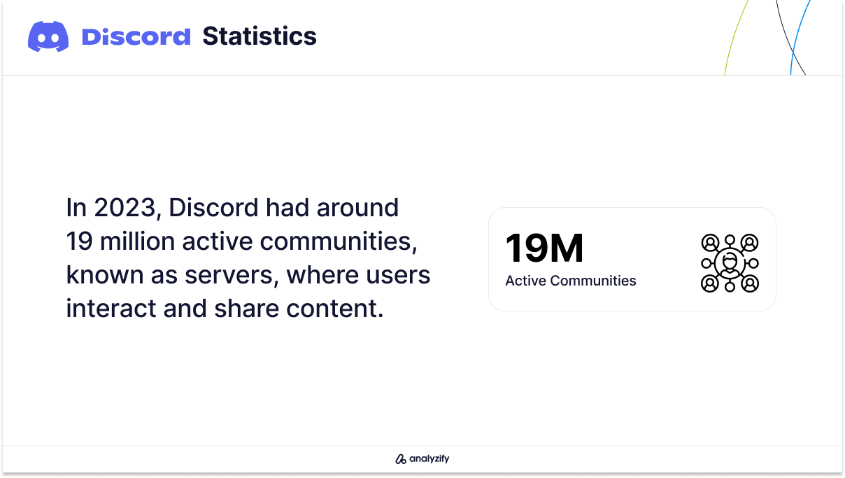 Number of Discord Communities in 2023