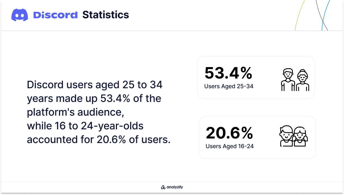 Discord User Demographics in 2024
