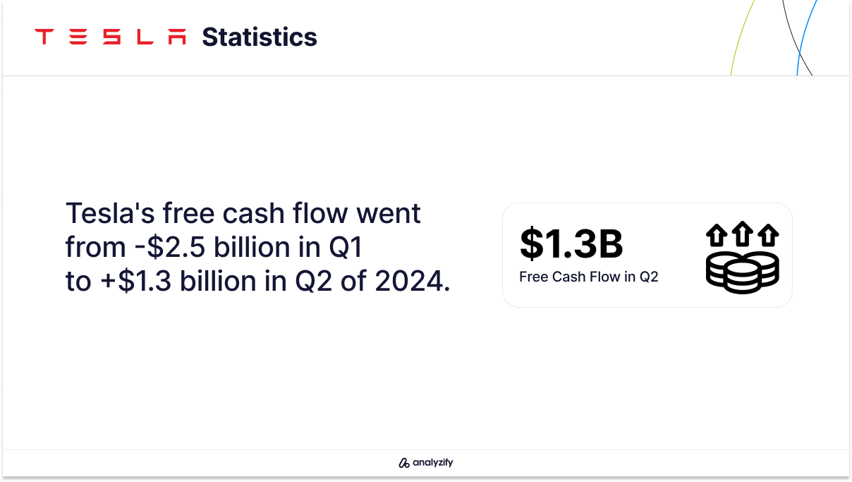 Tesla's Free Cash Flow Shift from Q1 to Q2 2024