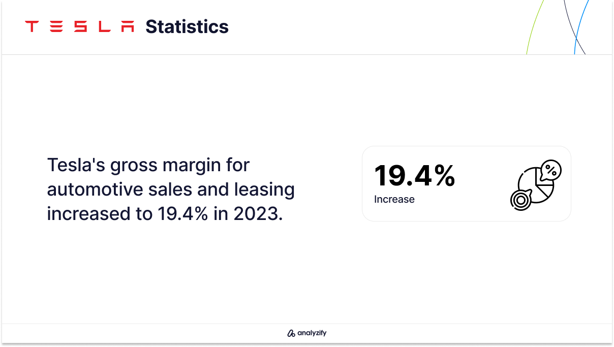 Tesla's Automotive Gross Margin and Cost of Revenue in 2023