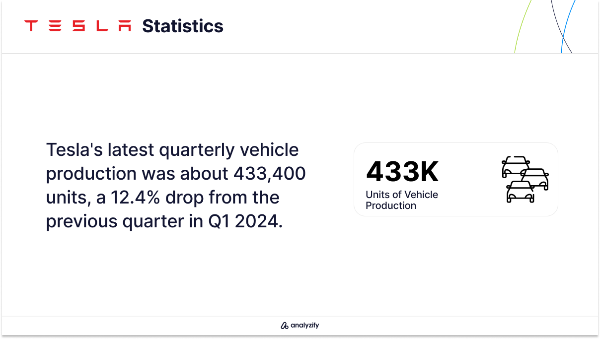 Tesla's Vehicle Production Volume in Q1 2024