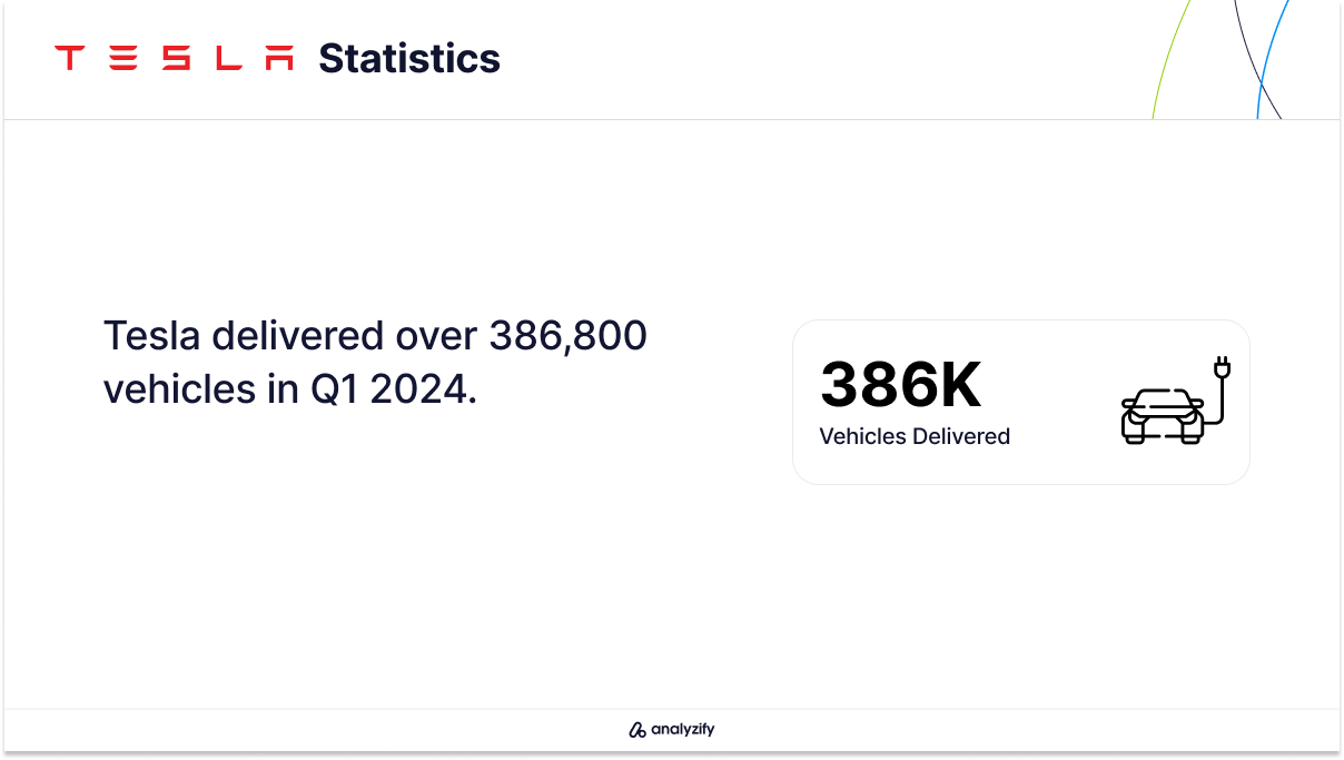 Tesla's Vehicle Deliveries Decline in Q1 2024