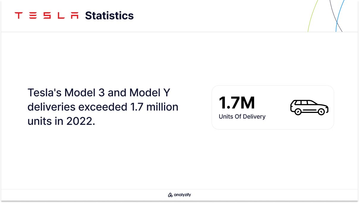 Tesla's Model 3 and Model Y Global Sales in 2022