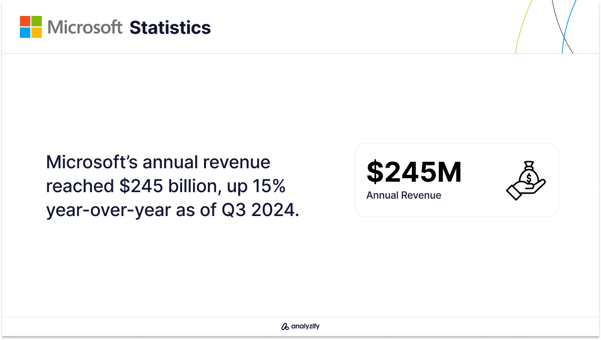 Microsoft's Annual Revenue in Q3 2024