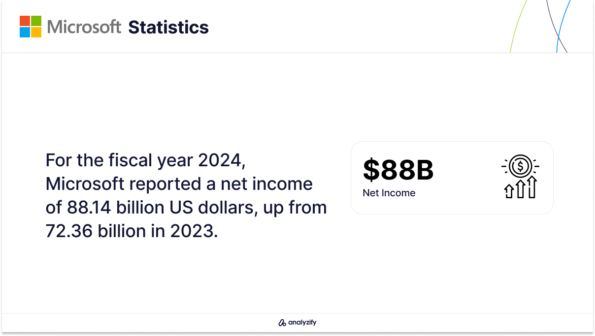 Microsoft's Net Income for Fiscal Year 2024