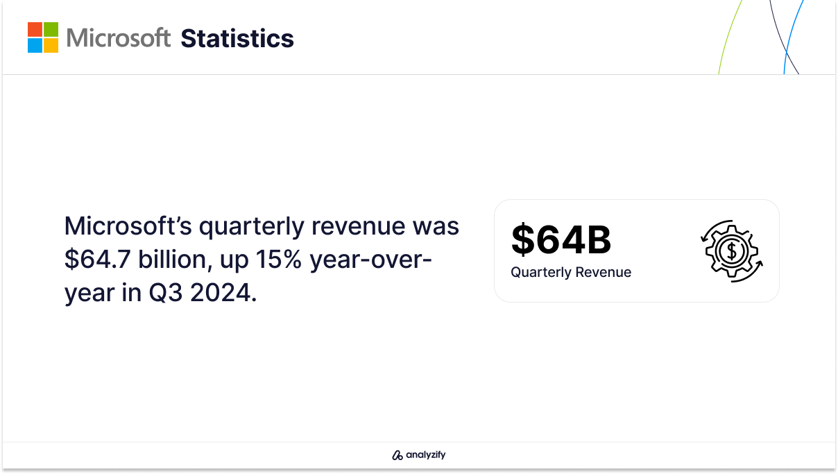 Microsoft's Quarterly Revenue in Q3 2024