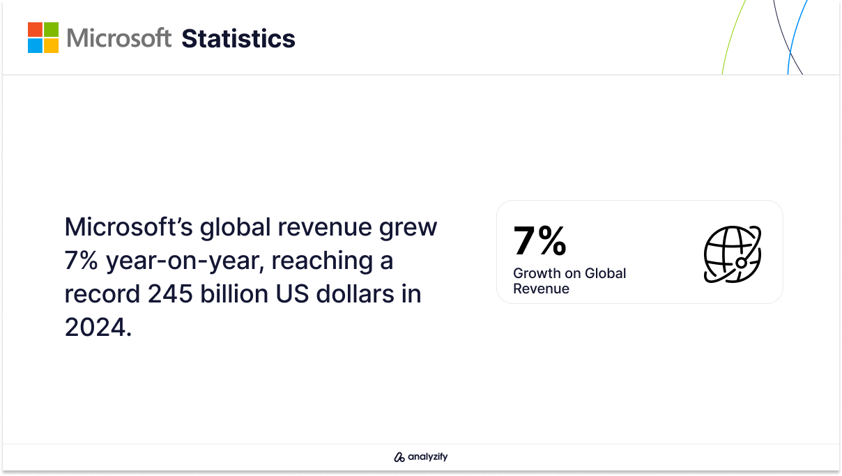 Microsoft's Revenue Growth in 2024