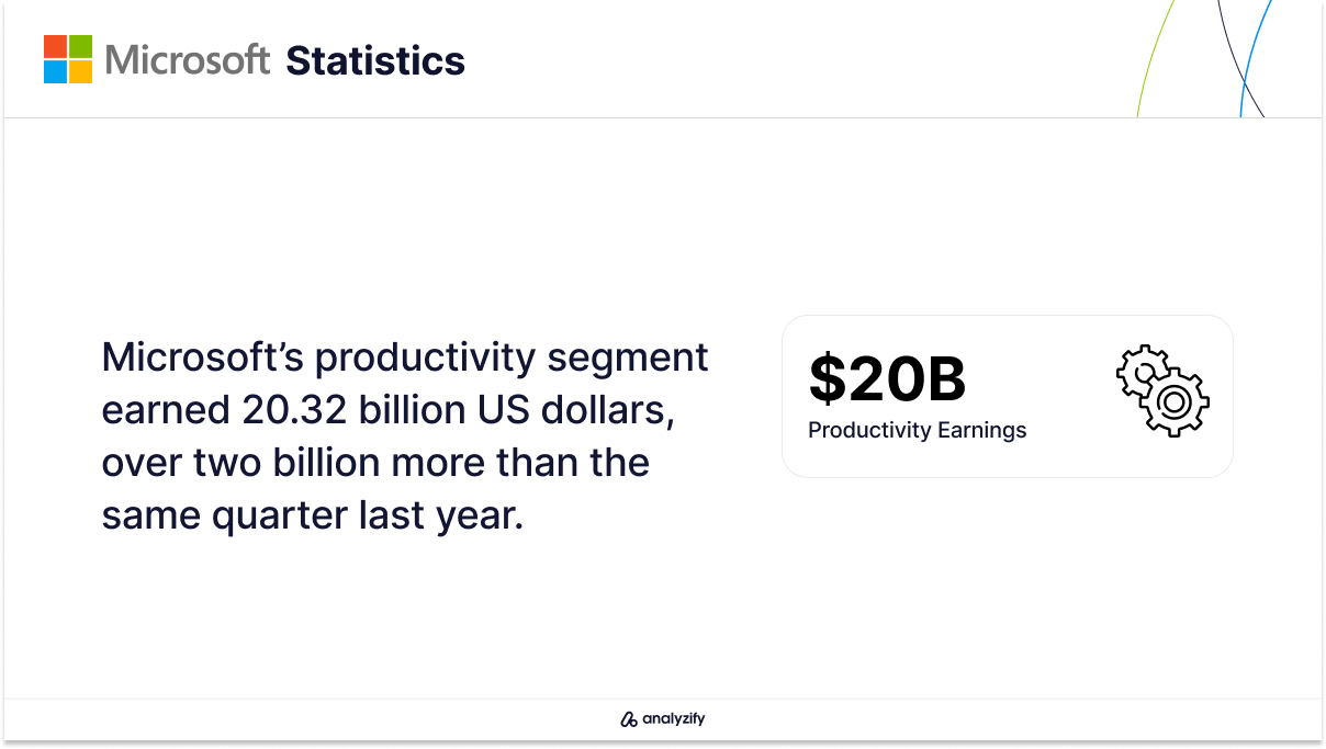 Microsoft's Productivity Revenue in Q4 2024