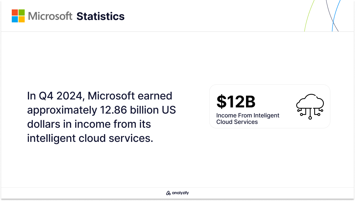 Microsoft's Cloud Income in Q4 2024
