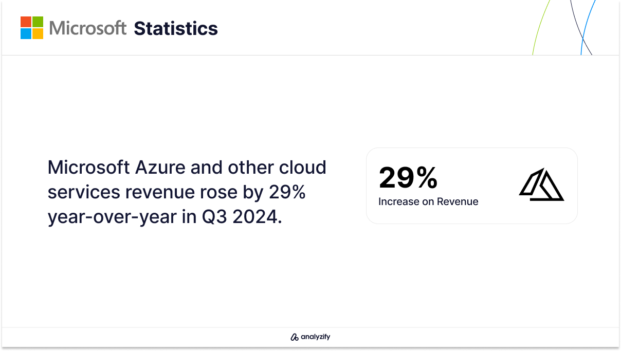 Microsoft Azure and Cloud Services Revenue in Q3 2024
