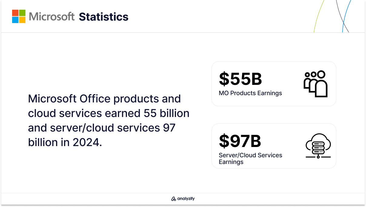 Microsoft's External Revenue in 2024