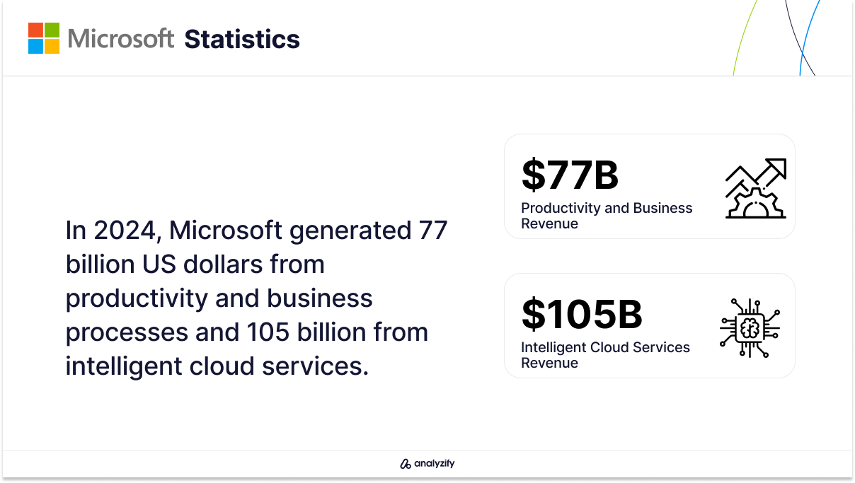 Microsoft's Revenue Segments in 2024