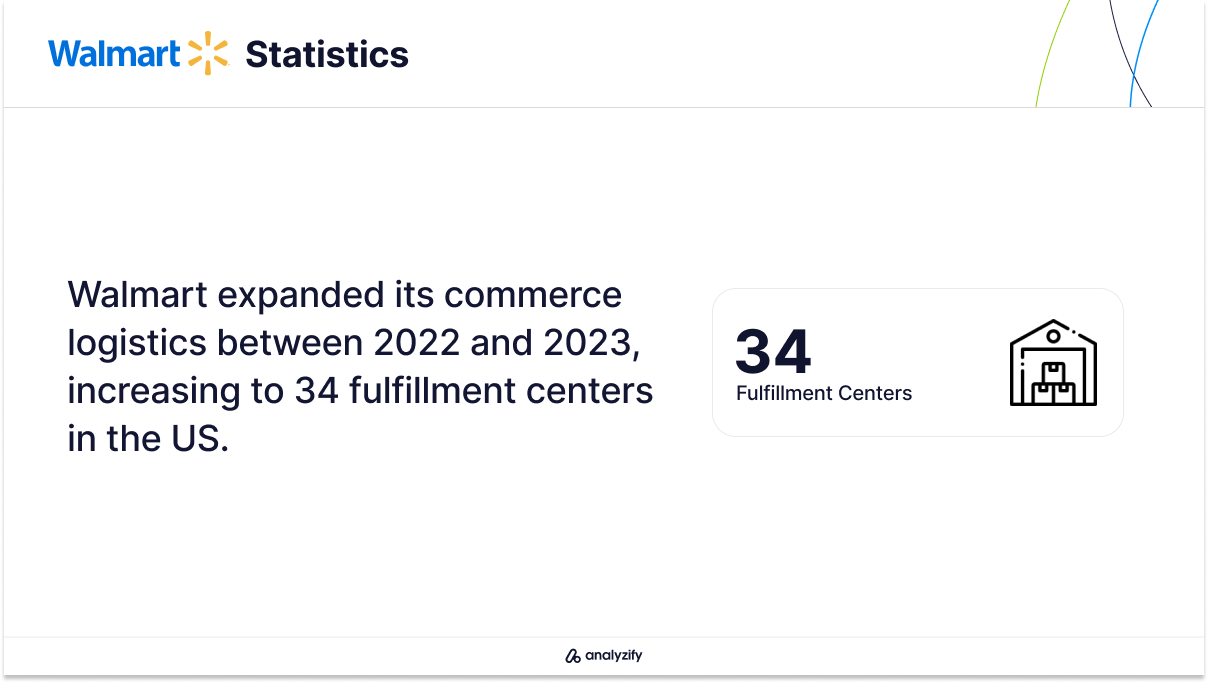 Walmart’s Expansion of US Ecommerce Fulfillment Centers