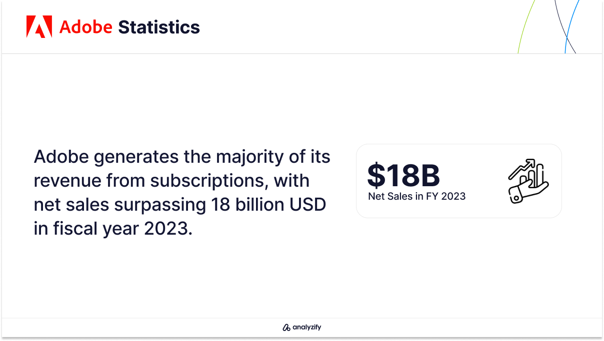 Adobe's Subscription Revenue Statistics in Fiscal Year 2023
