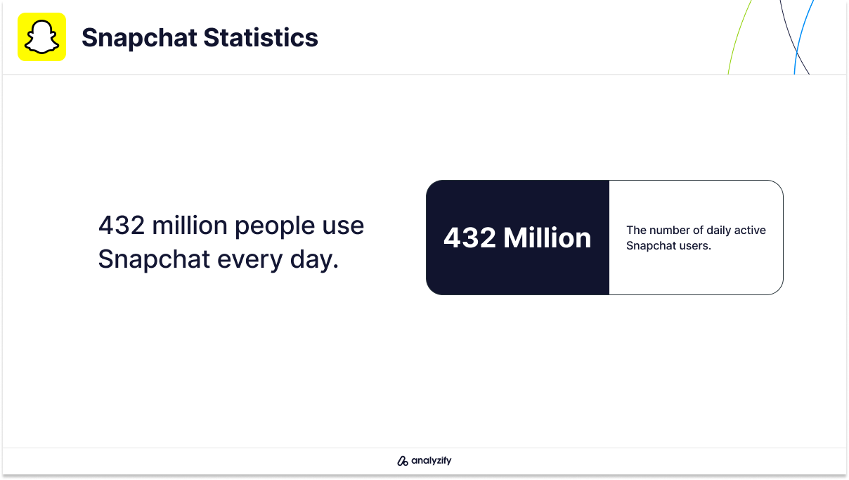Snapchat Daily Active Users