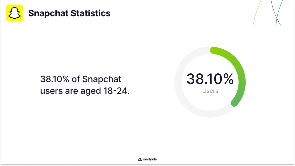 Snapchat User Demographics