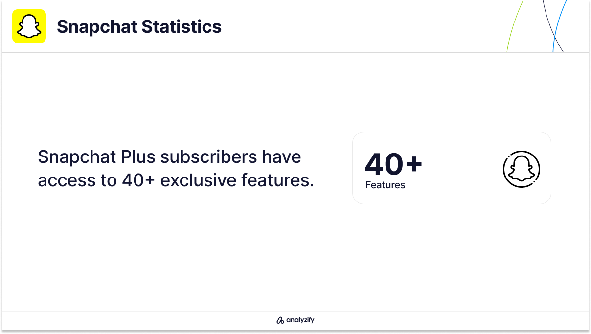 Snapchat Plus Statistics