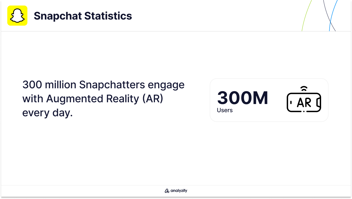 Snapchat Statistics for AR Usage