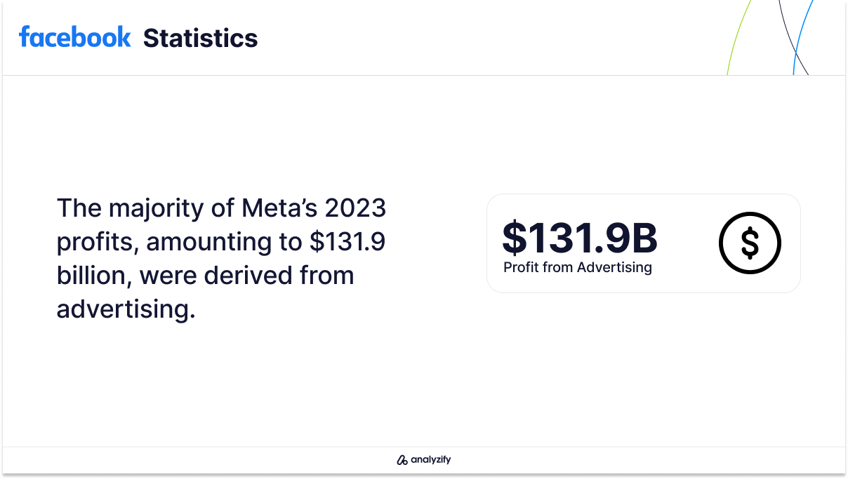 Facebook Profit from Advertising