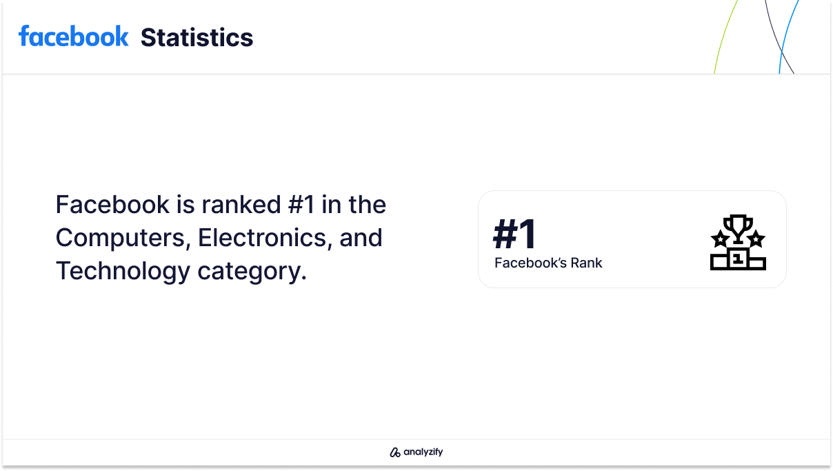 Facebook Rank
