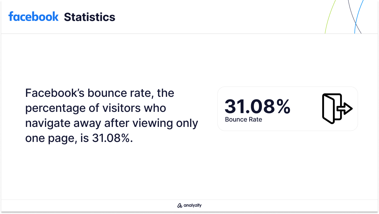 Facebook Bounce Rate