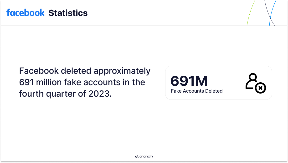 Number of Facebook Deleted Accounts