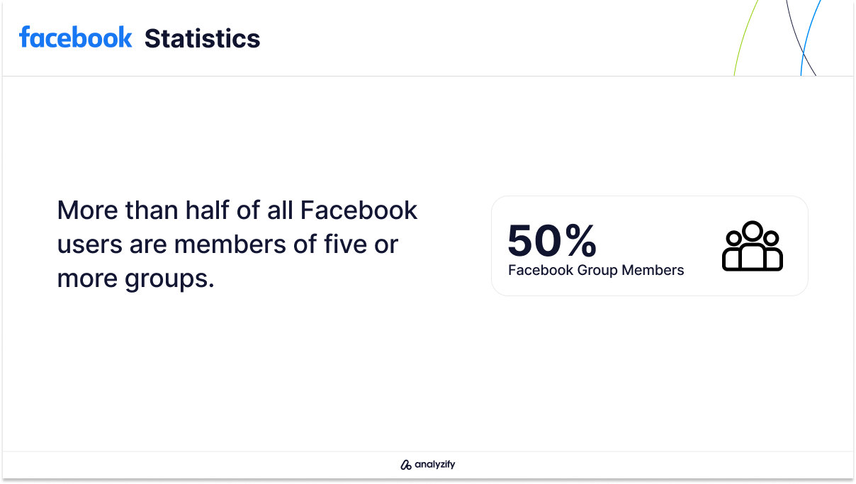 Facebook Group Members