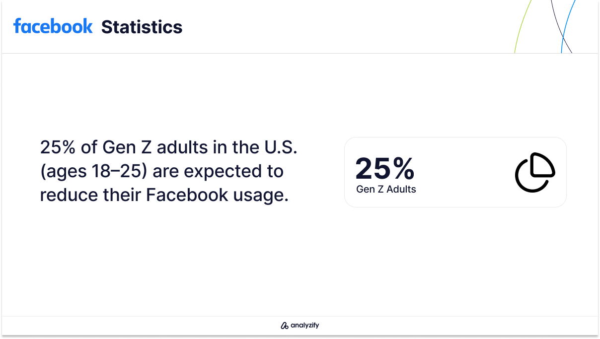 Gen Z Facebook Usage
