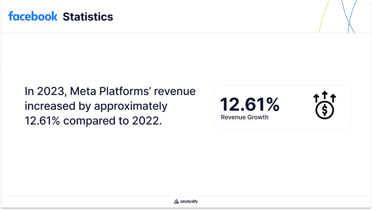 Facebook Revenue Growth